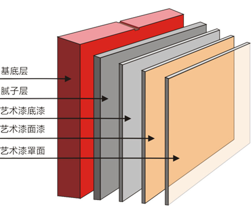 pik-3